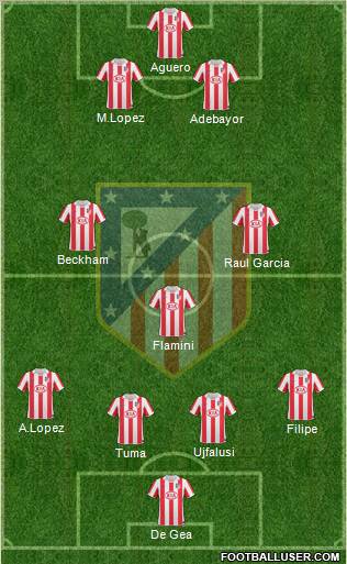 C. Atlético Madrid S.A.D. Formation 2011