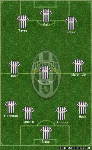 Juventus Formation 2011