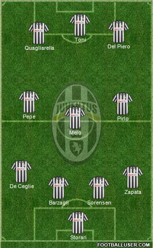 Juventus Formation 2011