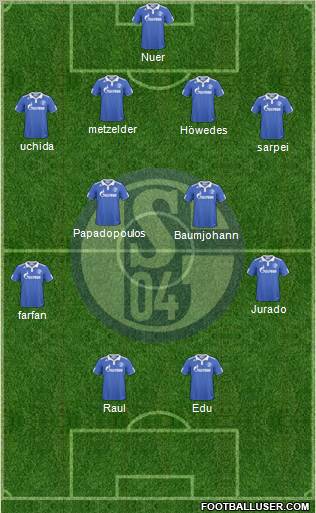 FC Schalke 04 Formation 2011