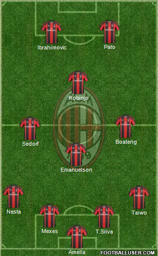 A.C. Milan Formation 2011