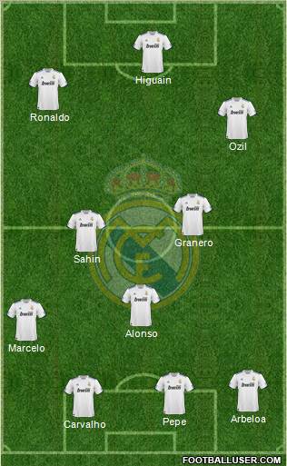 Real Madrid C.F. Formation 2011