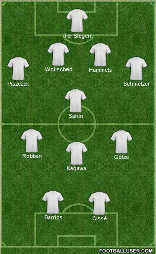 Dream Team Formation 2011