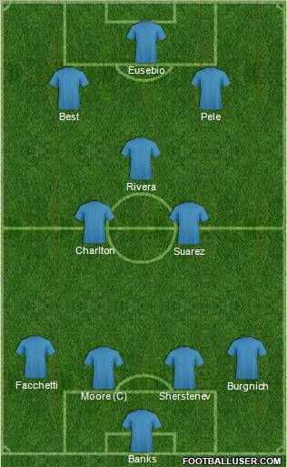 Dream Team Formation 2011