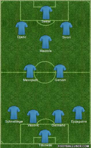 Dream Team Formation 2011