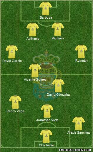 U.D. Las Palmas S.A.D. 4-2-3-1 football formation