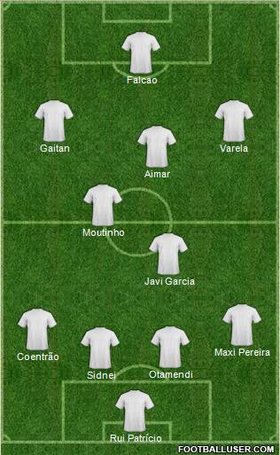 Dream Team Formation 2011