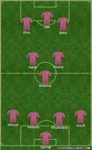Dream Team Formation 2011