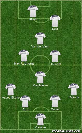 Tottenham Hotspur Formation 2011