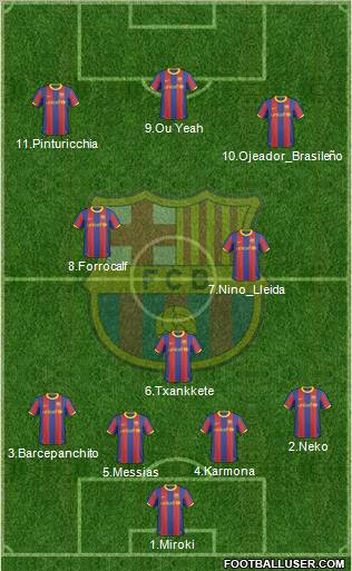 F.C. Barcelona Formation 2011