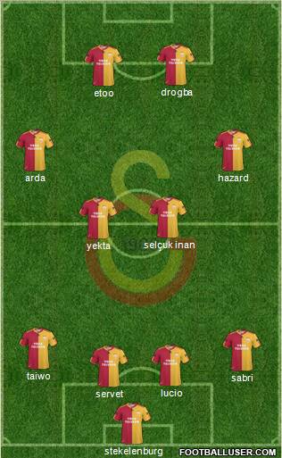 Galatasaray SK Formation 2011