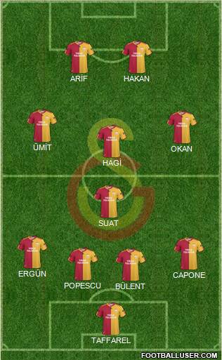 Galatasaray SK Formation 2011