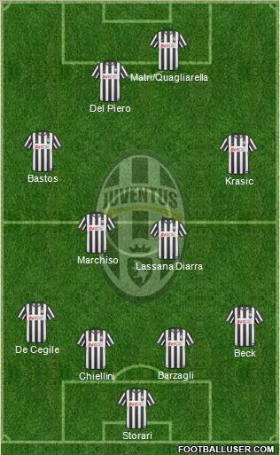 Juventus Formation 2011