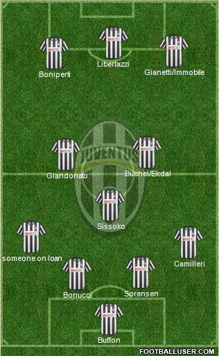 Juventus Formation 2011