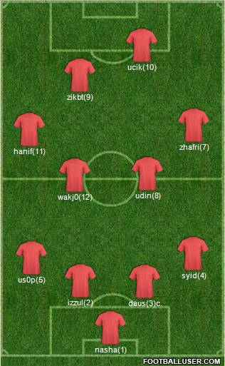 Champions League Team Formation 2011