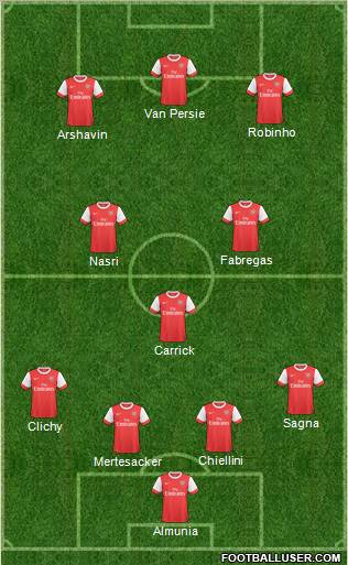 Arsenal Formation 2011
