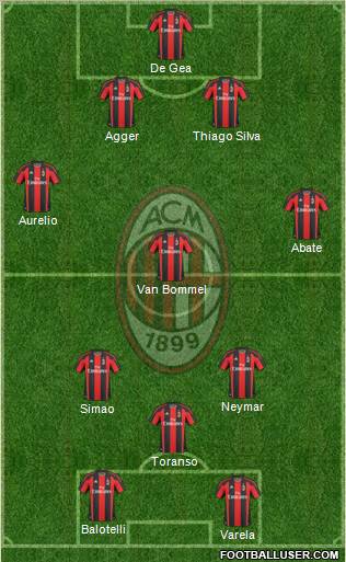 A.C. Milan Formation 2011