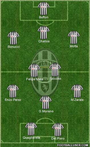Juventus Formation 2011