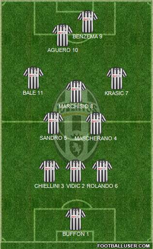Juventus Formation 2011