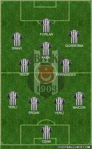 Besiktas JK Formation 2011