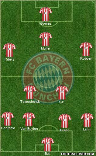 FC Bayern München Formation 2011