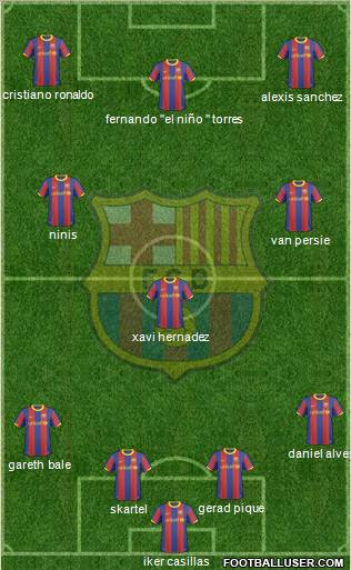 F.C. Barcelona Formation 2011