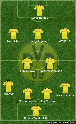Borussia Dortmund Formation 2011