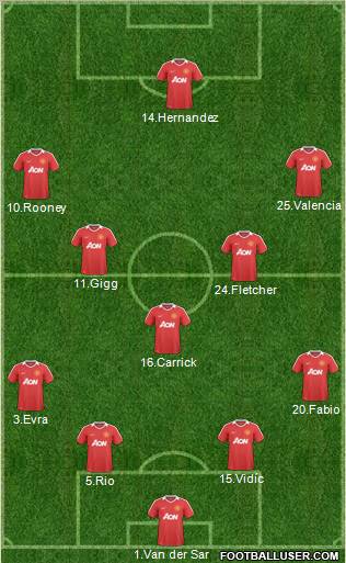 Manchester United Formation 2011