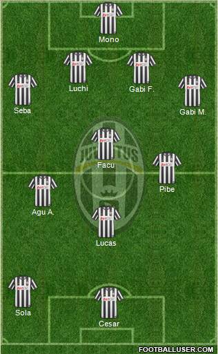 Juventus Formation 2011