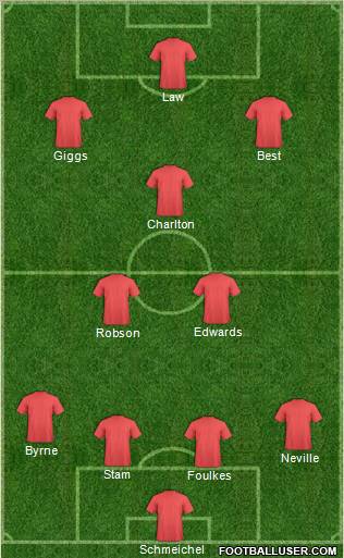 Dream Team Formation 2011