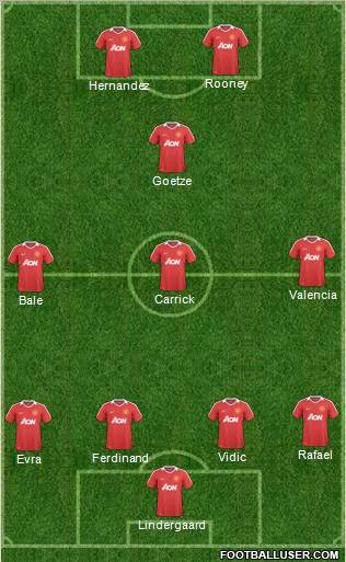 Manchester United Formation 2011