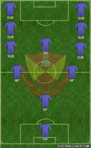 Selangor Formation 2011