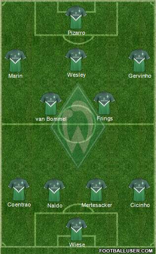 Werder Bremen Formation 2011