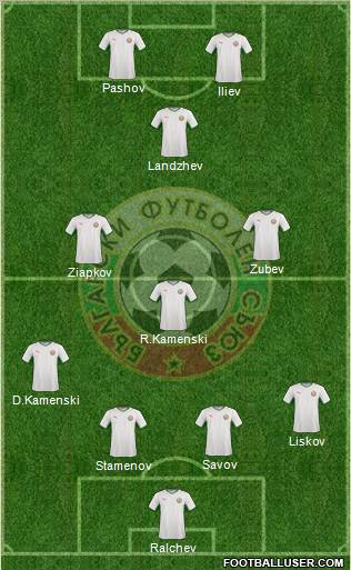 Bulgaria Formation 2011