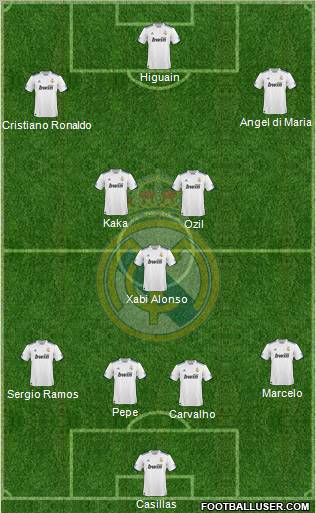 Real Madrid C.F. Formation 2011