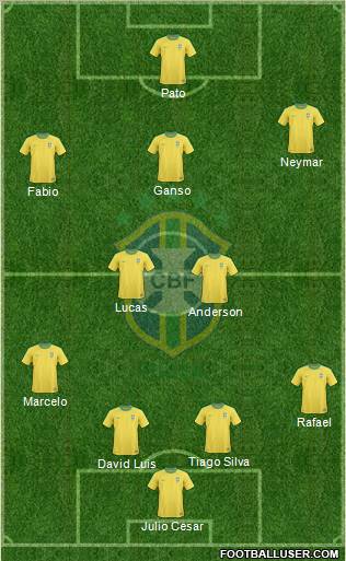 Brazil Formation 2011