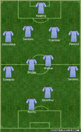 Sydney FC Formation 2011