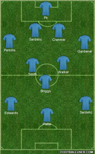 Dream Team Formation 2011