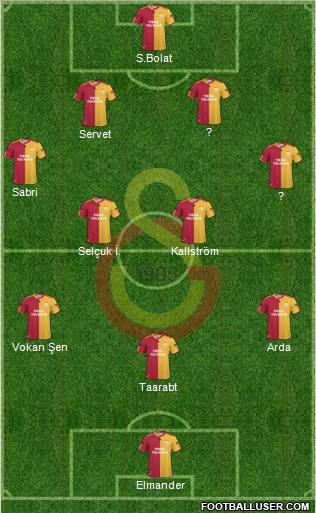Galatasaray SK Formation 2011