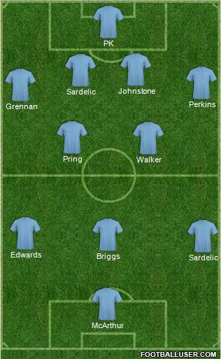 Dream Team Formation 2011