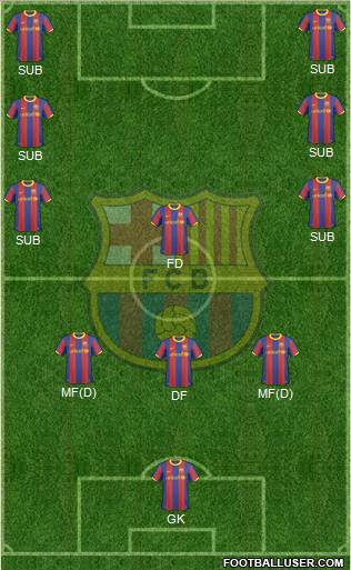 F.C. Barcelona Formation 2011