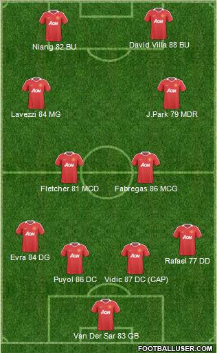 Manchester United Formation 2011