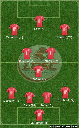 LOSC Lille Métropole Formation 2011