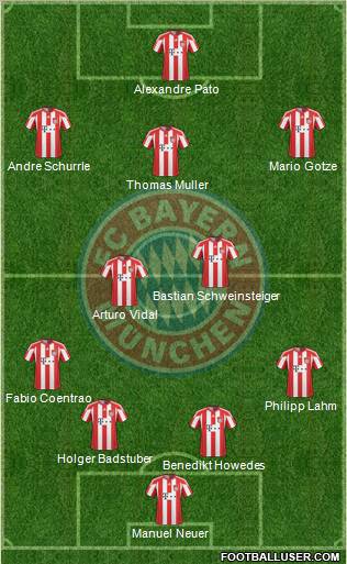 FC Bayern München Formation 2011