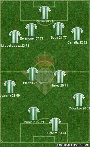 Real Betis B., S.A.D. Formation 2011