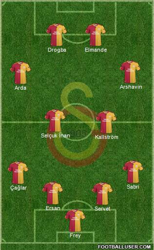 Galatasaray SK Formation 2011