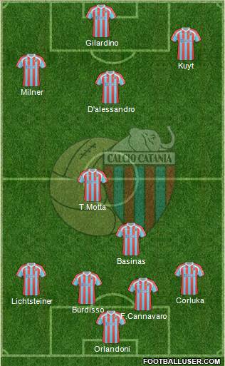 Catania Formation 2011