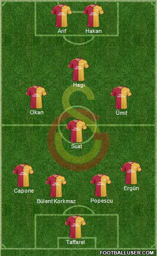 Galatasaray SK Formation 2011
