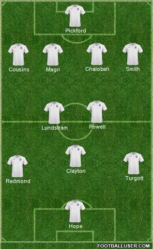 England Formation 2011