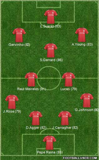 Liverpool Formation 2011